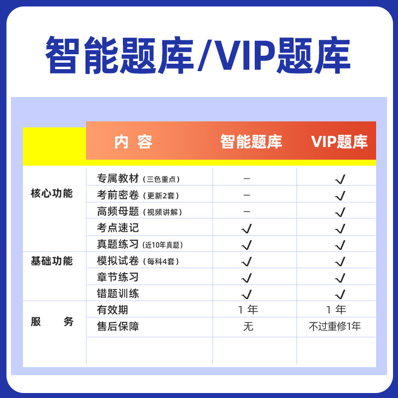 官方2027年初级社会工作者中级视频网课程件必刷题库电子版资料练习押题实务助理师区社工证招聘教材四三色笔记2026历年真题考试卷