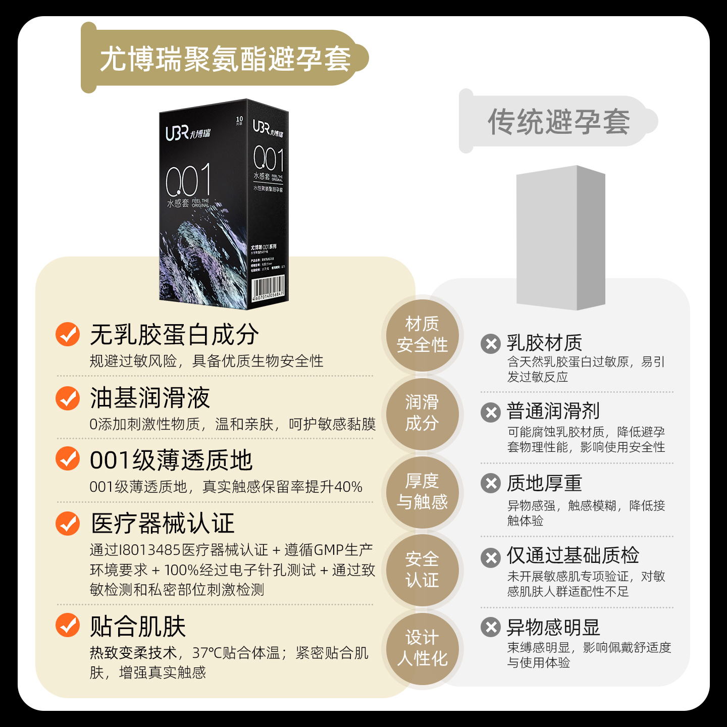 尤博瑞避孕套超薄001持久无敏聚氨酯安全套非乳胶旗舰店正品男用t