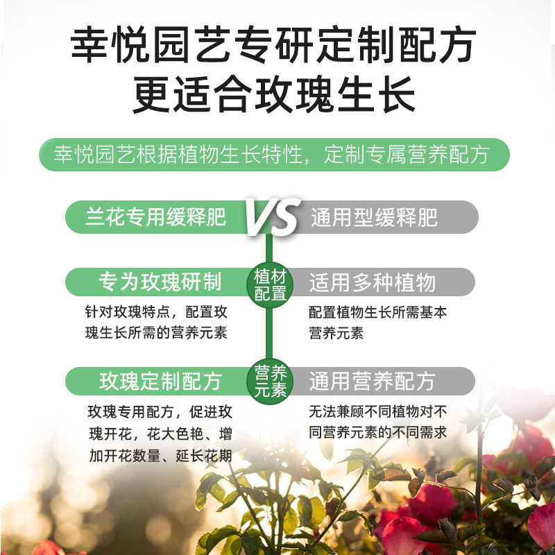 玫瑰花专用缓释肥复合肥家用型控释颗粒植物盆栽绿植花卉养花肥料,淘宝优惠券,粉丝福利购,淘宝优惠卷