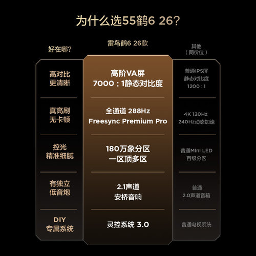 TCL雷鸟鹤6 26款55英寸QD-MiniLED高阶VA高对比平板电视55R69A - 图0