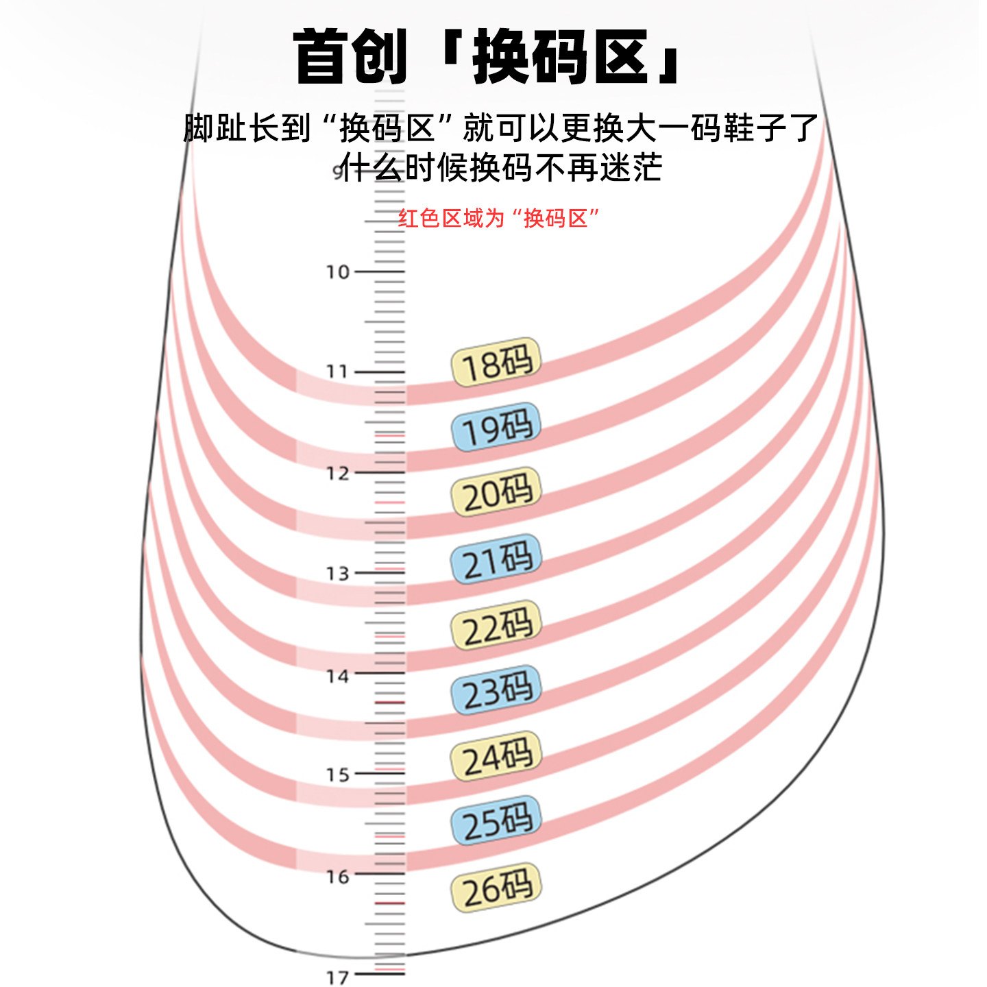 海豚哈哈第5代强叔原创儿童赤足鞋专用脚型量脚器宝宝鞋选鞋神器,淘宝优惠券,粉丝福利购,淘宝优惠卷