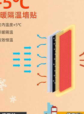 室内保温防寒f墙贴墙纸自粘防水防潮防霉内墙加厚防撞墙面隔热壁