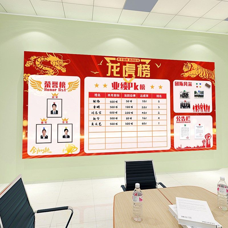销售业绩磁力墙擦写加厚防水办公室荣誉墙布置文化看板,淘宝优惠券,粉丝福利购,淘宝优惠卷