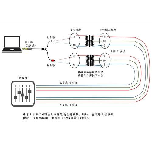 APC SQ22专业高品质双通道音频隔离器 消除噪声静电流声 罗维店铺 - 图1