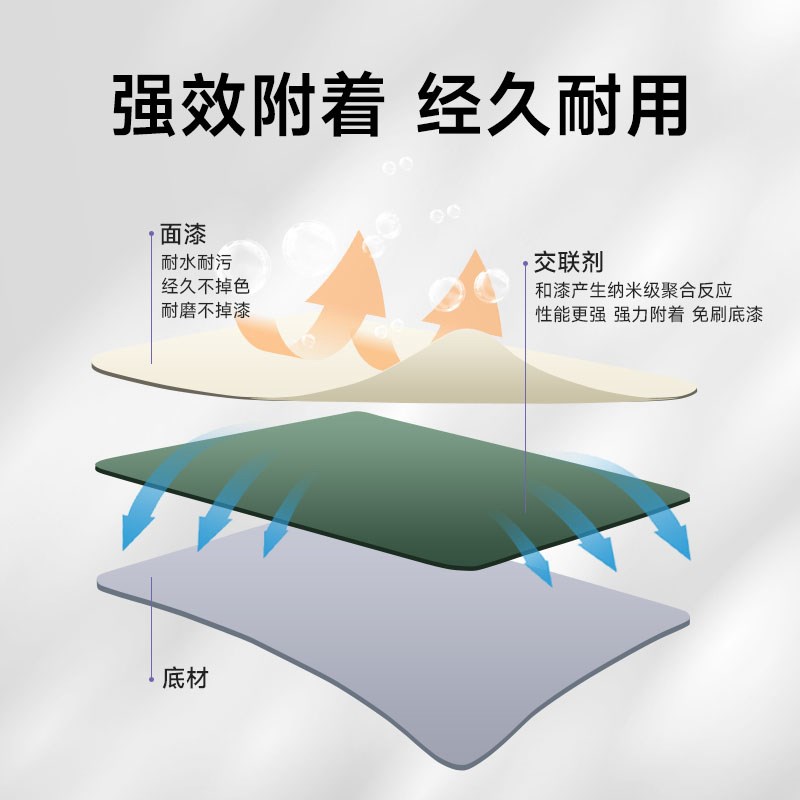 铝合金改色漆专用油漆不锈钢窗z户改色窗框门窗门框边框翻新金属 - 图1