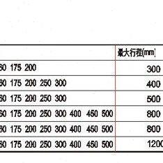 上德自动化铝合金迷你气缸（亚德客型）MAL20*50*100*125*150*200,淘宝优惠券,粉丝福利购,淘宝优惠卷