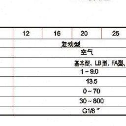 上德自动化铝合金迷你气缸（亚德客型）MAL20*50*100*125*150*200,淘宝优惠券,粉丝福利购,淘宝优惠卷