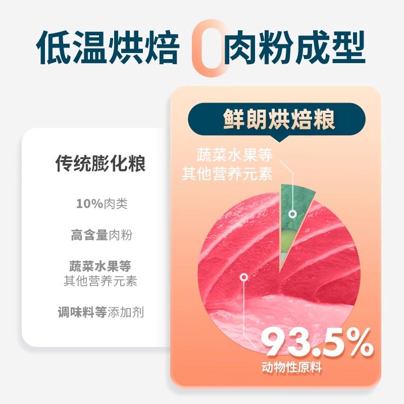 鲜朗低温烘焙猫粮全价幼猫专用奶糕无谷营养高蛋白布偶蓝猫金渐层,淘宝优惠券,粉丝福利购,淘宝优惠卷