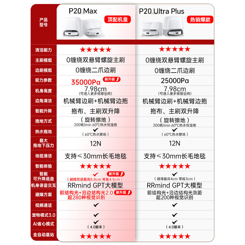 石头P20 Ultra Plus扫地机器人吸拖一体智能新品