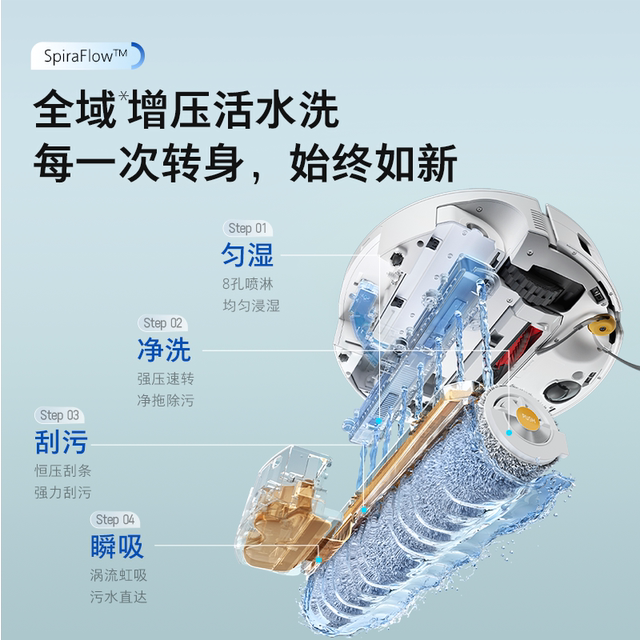 Roborock P20Ultra Living Water Edition