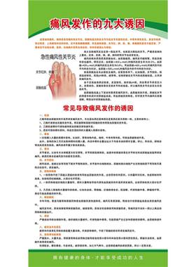 痛风调理筒介 痛风应注重控制与预防 痛风发作的九大诱因 海报