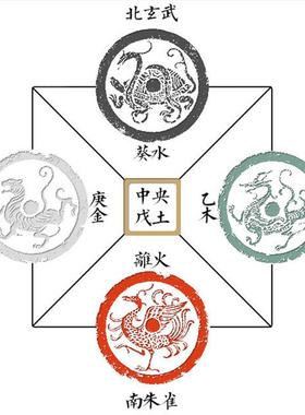 正宗天然五色土化解厨房在西北角昆仑山五行土五方土缺角奠基黄土