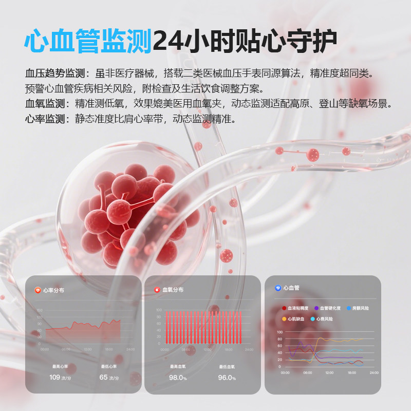 懂你AI智能指环24小时实时监测血压血氧心率血氧预警睡眠精准监测多功能运动伙伴防水指环,淘宝优惠券,粉丝福利购,淘宝优惠卷