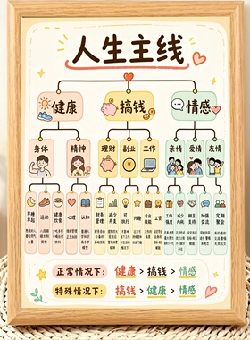 人生其实就三件事禁内耗相框摆件