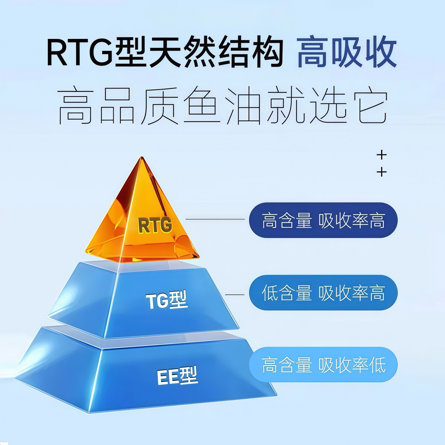 美国进口品牌深海鱼油EPA鱼肝油软胶囊中老年人心脑omega3保健品V,淘宝优惠券,粉丝福利购,淘宝优惠卷