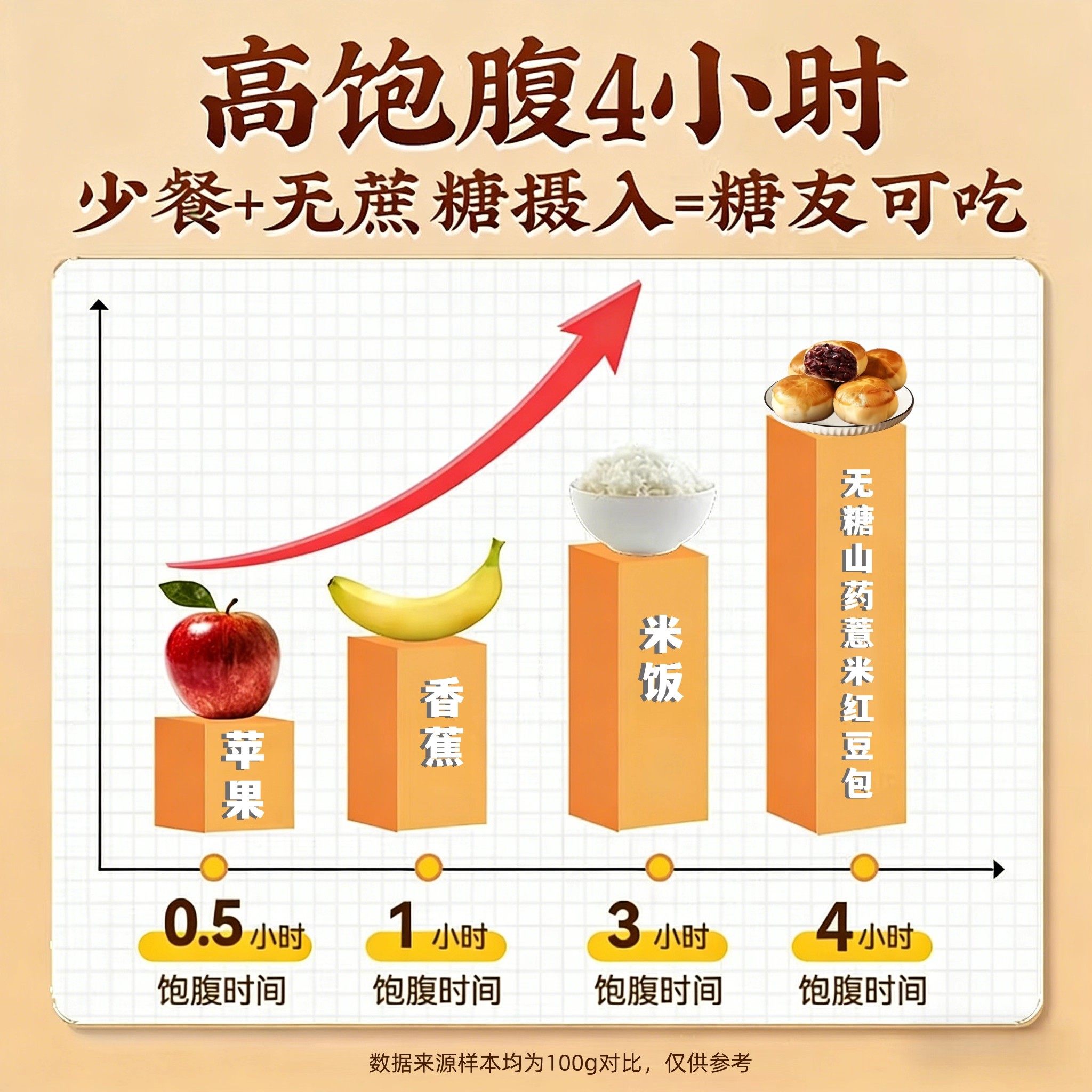 糖尿人专用零食血糖高吃的无蔗糖山药薏米米红豆包孕妇中老年控糖,淘宝优惠券,粉丝福利购,淘宝优惠卷