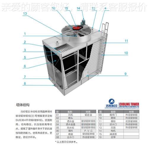 开式方 形冷却塔横流式却塔OYG玻璃钢方形横流冷水塔 降 温凉水冷 - 图3