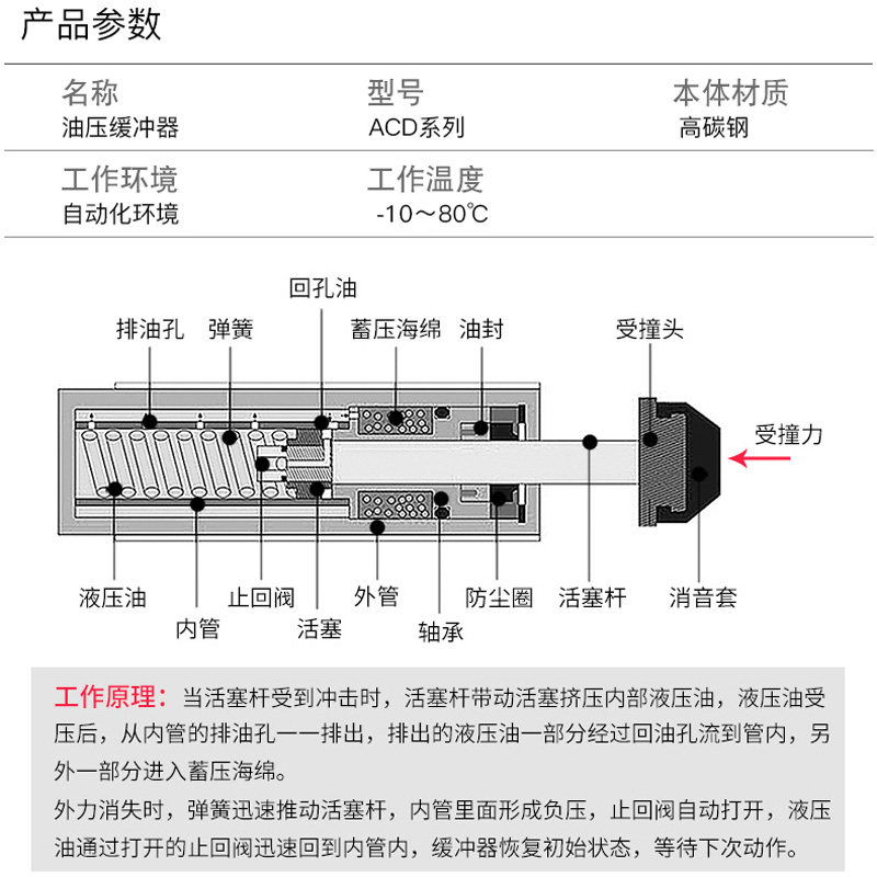 ACD双向油压缓冲器2050-2-W双头双出阻尼器ACD2030减震稳速器2035 - 图1