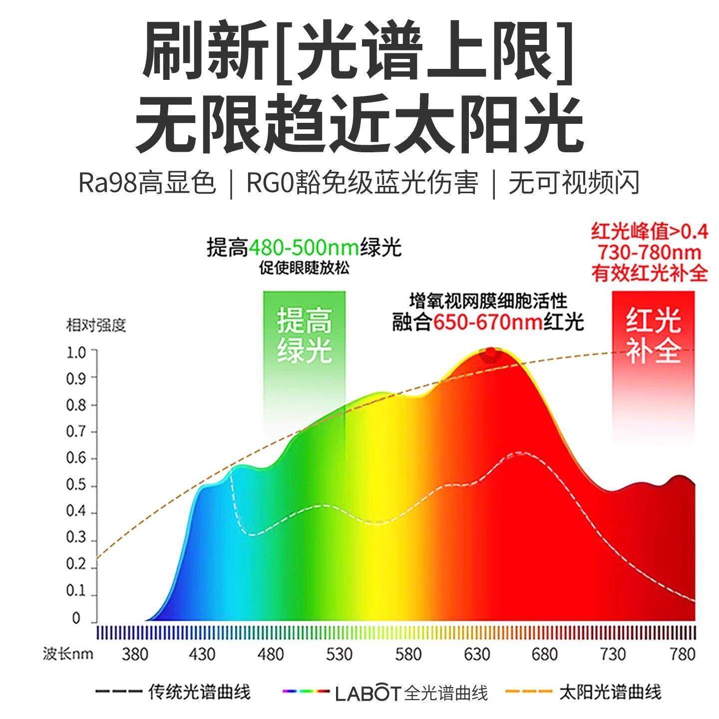 全光谱书架灯夹子式台灯儿童学习专用壁挂式护眼书桌大路灯防近视,淘宝优惠券,粉丝福利购,淘宝优惠卷