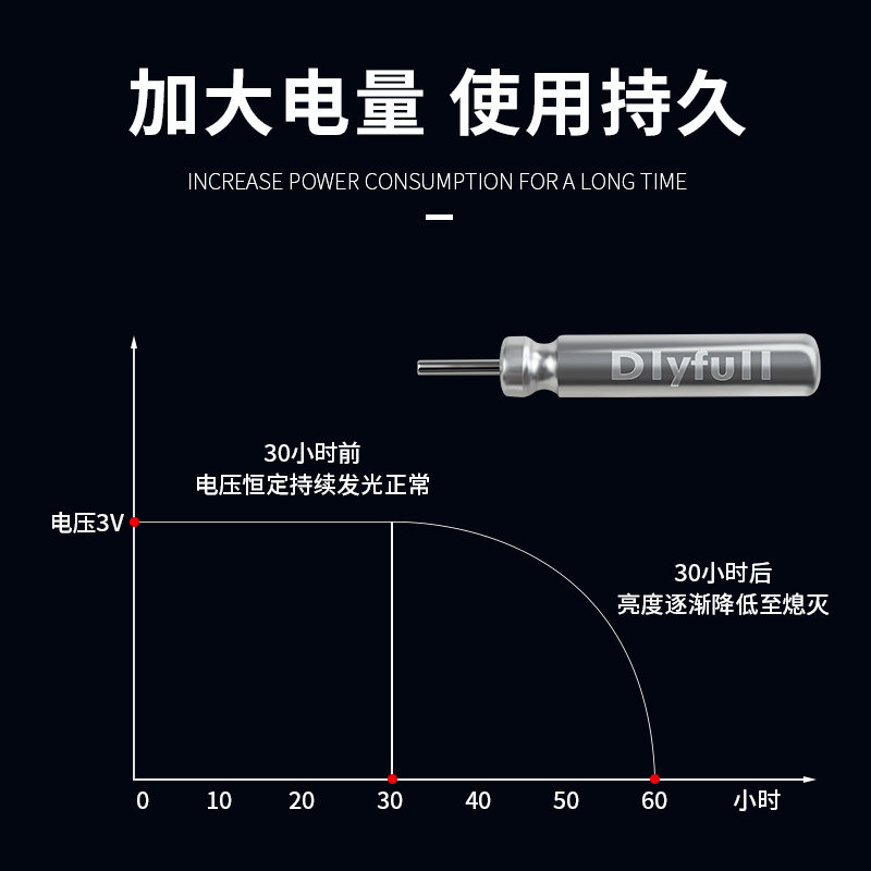丹尼富夜光漂电子电池通用cr425鱼漂夜钓鱼浮漂浮标电池渔具配件,淘宝优惠券,粉丝福利购,淘宝优惠卷