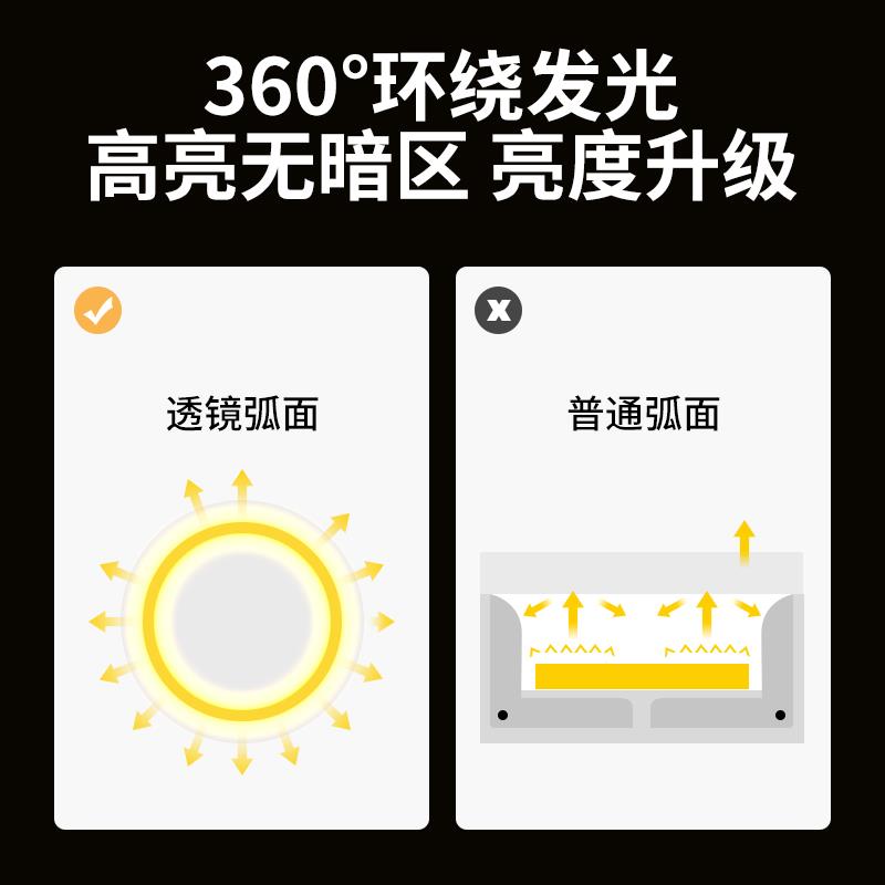 360度圆形发光灯带led户外超亮防水门头柔性霓虹硅胶灯条软管灯管 - 图1