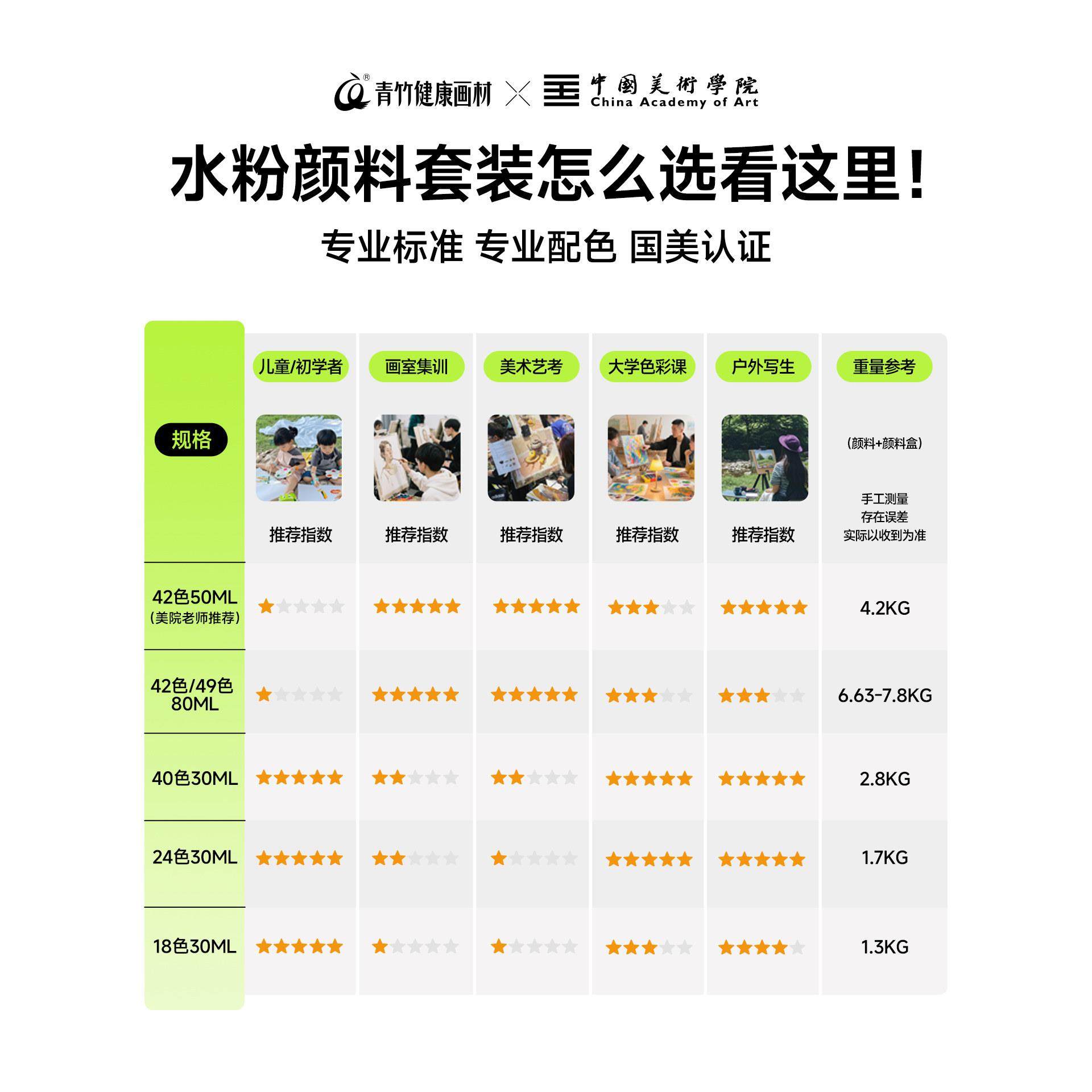 青竹水粉颜料画材美术生专用盒装果冻套装考试集训艺考联考48色经,淘宝优惠券,粉丝福利购,淘宝优惠卷