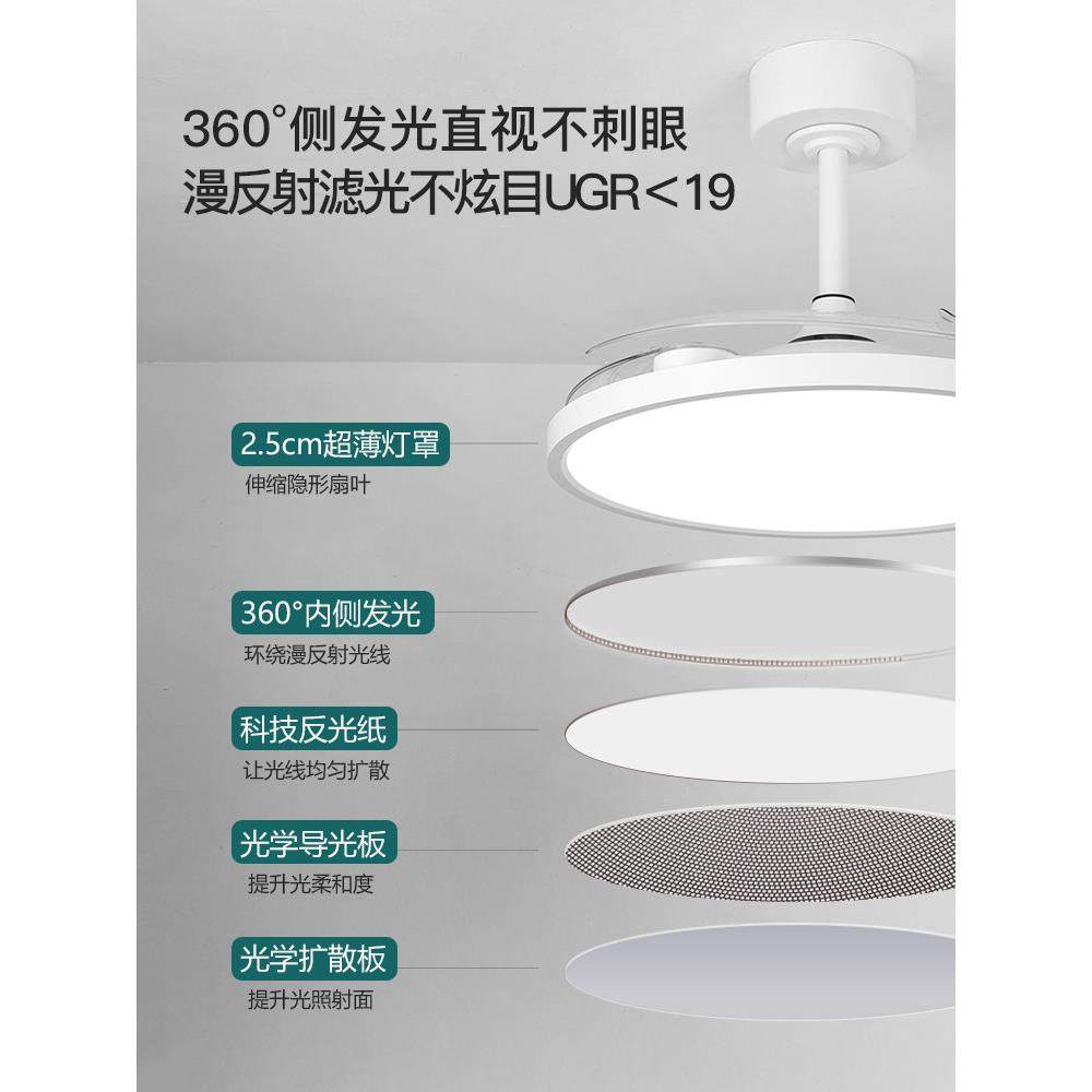 全光谱护眼风扇灯2025新款超薄静音餐厅卧室家用一体隐形吊扇灯,淘宝优惠券,粉丝福利购,淘宝优惠卷