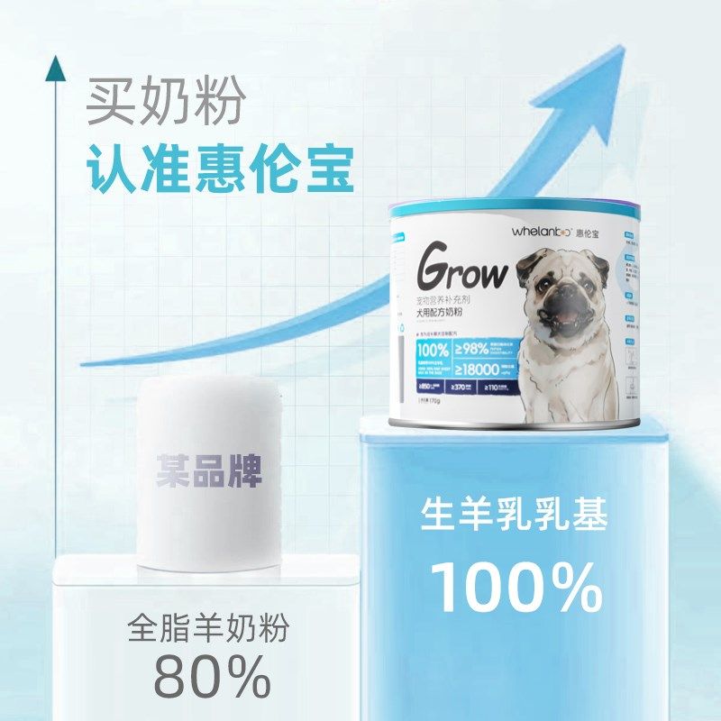 惠伦宝狗狗宠物羊奶粉 成犬专用孕哺期吃喝的0蔗糖营养补充剂170g,淘宝优惠券,粉丝福利购,淘宝优惠卷