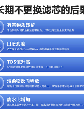 适用海尔净水器滤芯10H99-2U1/8H99/10H66/8H11/8H66/10H11