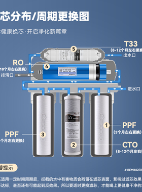400G五级净水器滤芯全套售水机商用800G反渗透膜20寸滤芯前置PP棉