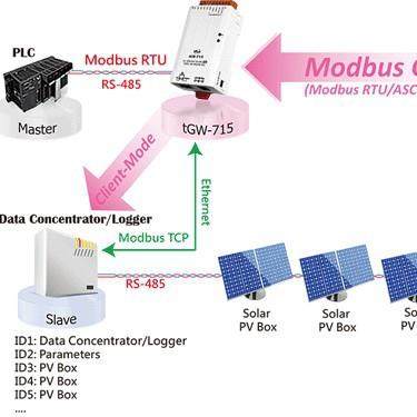 Modbus/TCP转ModbusRTU串口联网网关，带PoE口S-232和485,淘宝优惠券,粉丝福利购,淘宝优惠卷