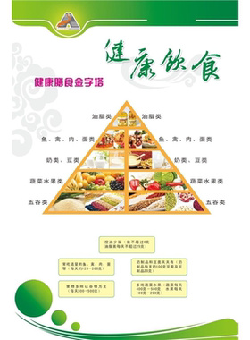 健康科普挂画健康膳食金字塔海报健康饮食食堂墙贴画挂图