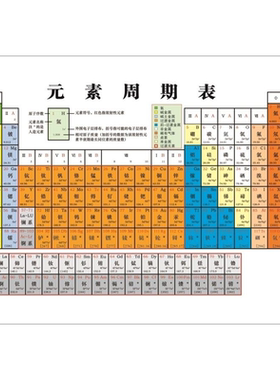 新版118位初中化学元素周期表挂图汇总全集学习海报定制墙贴