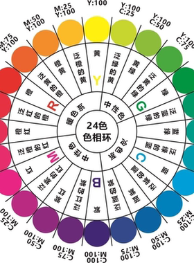 三原色色环海报色彩搭配调色环CMYK24色相环图片十二色相环图片