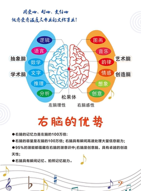 幼儿左右全脑开发思维训练宣传挂图贴画写真展板海报印制墙贴海报