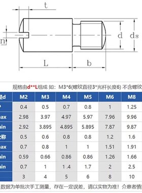 304不锈钢GB831一字开槽无头台阶/轴位螺纹销钉螺钉M2/3/4/5/6/10