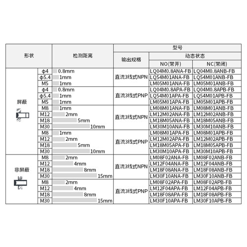 罗舸抗粉尘气体防爆化工行业金属感应防爆接近关传感器 - 图2