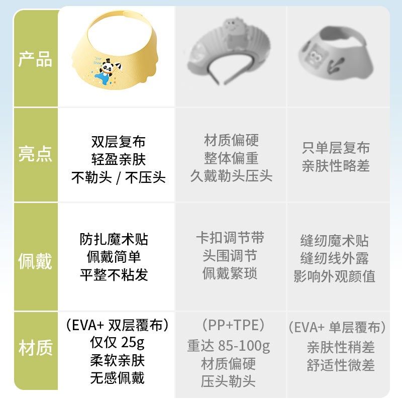 宝宝洗头神器儿童挡水婴儿洗发帽防水护耳朵帽子小孩洗澡遮水浴帽,淘宝优惠券,粉丝福利购,淘宝优惠卷