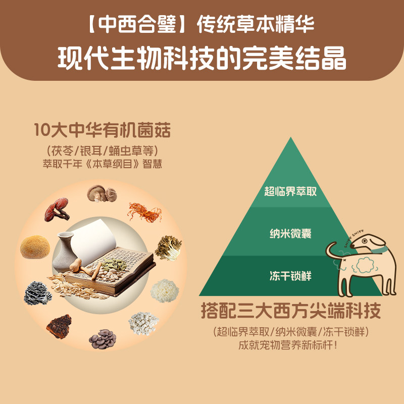 【官旗香港直邮】美国进口Fera有机十全蘑菇粉犬用狗猫咪增强免疫,淘宝优惠券,粉丝福利购,淘宝优惠卷