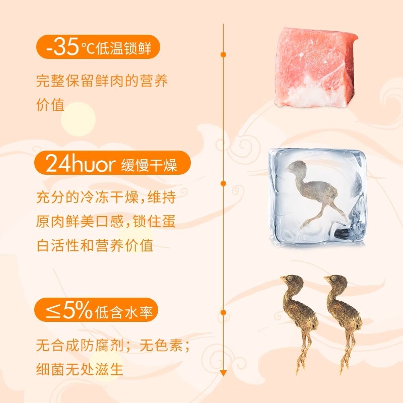 爱立方冻干主食猫粮冻干猫零食冻干鸡肉鸭肉鹌鹑生骨肉猫增肥发腮 - 图1