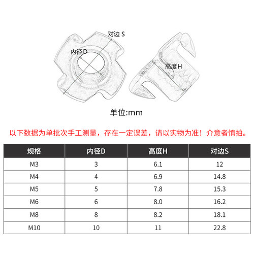 四爪螺母爪形螺帽音箱四爪母家具螺丝配件预埋螺母M4M5M6M8M10M12 - 图1