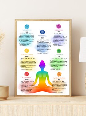 北欧简约装饰画水彩画瑜伽指引姿势图