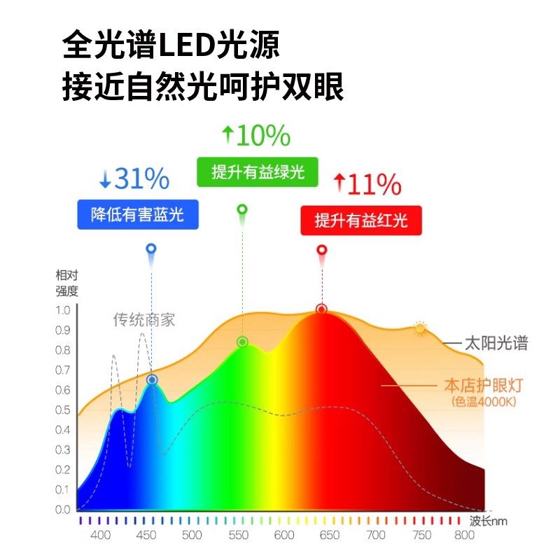 落地护眼灯儿童学习专用大路灯全光谱无影学生作业阅读立式台灯,淘宝优惠券,粉丝福利购,淘宝优惠卷