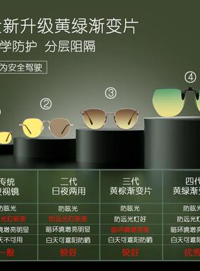 日夜两用夹片偏光太阳镜女近视专用防眩光防远光灯眼镜夜间开车