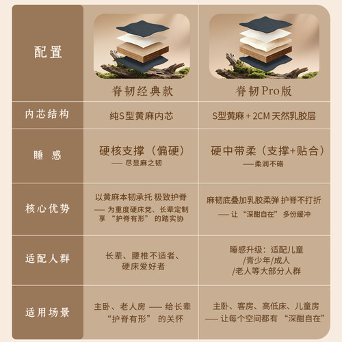 轩源木语天然黄麻乳胶床垫偏硬护脊家用环保0胶水软床垫加硬神器 - 图1