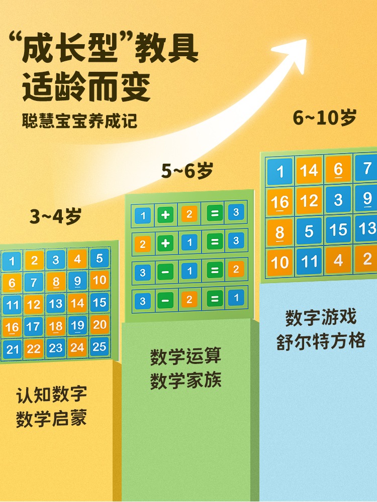 TOI图益儿童蒙氏百数板连连看二合一磁力1到100数字板加减法玩具-图0