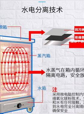 蒸饭机蒸饭柜全自动蒸饭柜商用小型家用电蒸箱台式蒸车定时节能
