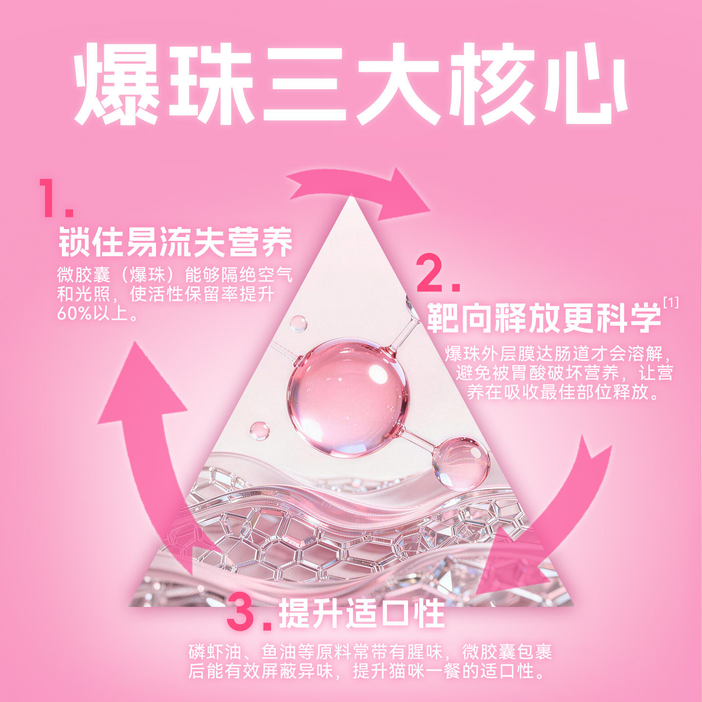 全价羊乳爆珠主食餐盒鱼油磷虾营养湿粮小鸟胃幼猫增肥发腮猫饭,淘宝优惠券,粉丝福利购,淘宝优惠卷