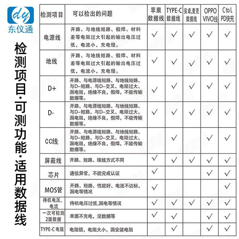 苹果TYPE-C安卓等数据线测试小盒DY9603支持中英文菜单,淘宝优惠券,粉丝福利购,淘宝优惠卷