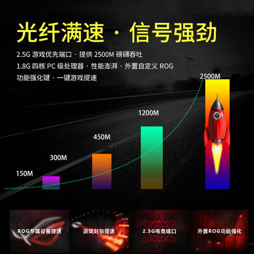 华硕AX11000/AXE11000路由器大户型wifi6三频无线万兆企业家用 - 图2